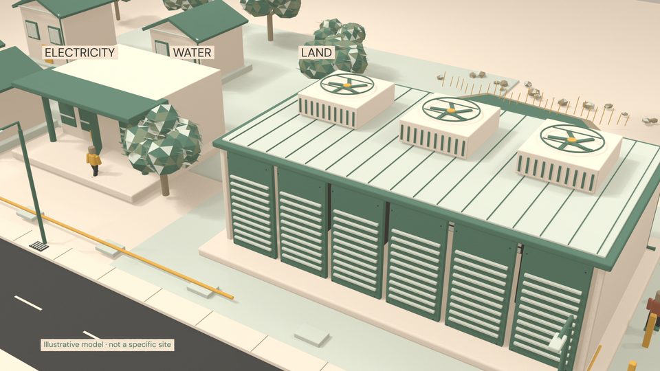 Illustrative 3D model of a data center, its electricity, its water and its land